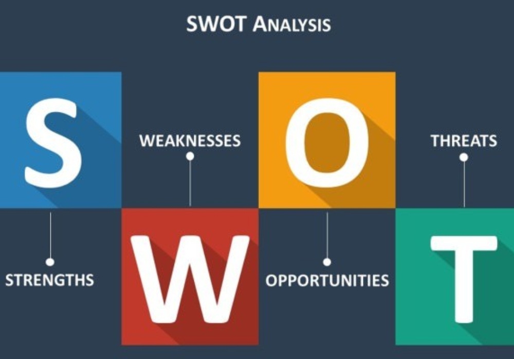 تحلیل SWOT در بازاریابی
